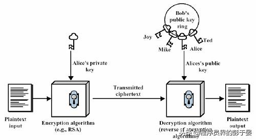 程序员必须了解的计算机加密规则-公钥和私钥