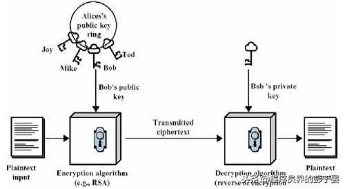 程序员必须了解的计算机加密规则-公钥和私钥