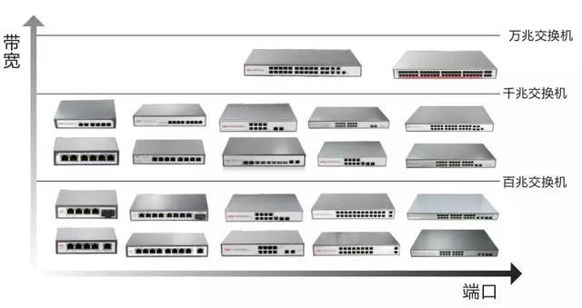 高清监控怎么选配交换机