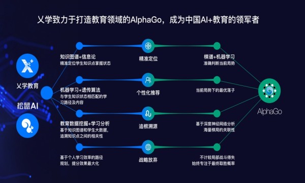 照亮学生未来，松鼠AI让每个孩子身边都有一个AI超级教师