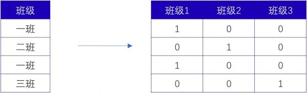 企业如何实现对工业大数据的预处理？