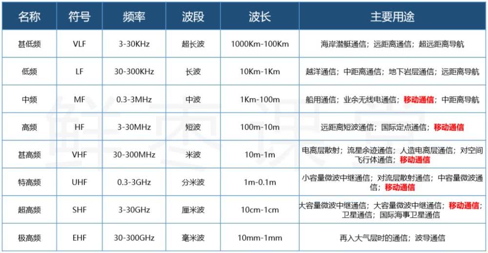 什么是5g?第一次有人把它讲得这么简单明了