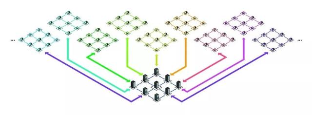 2019年，区块链的分片技术仍只是纸上谈兵吗？