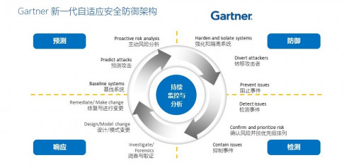 网络可视化