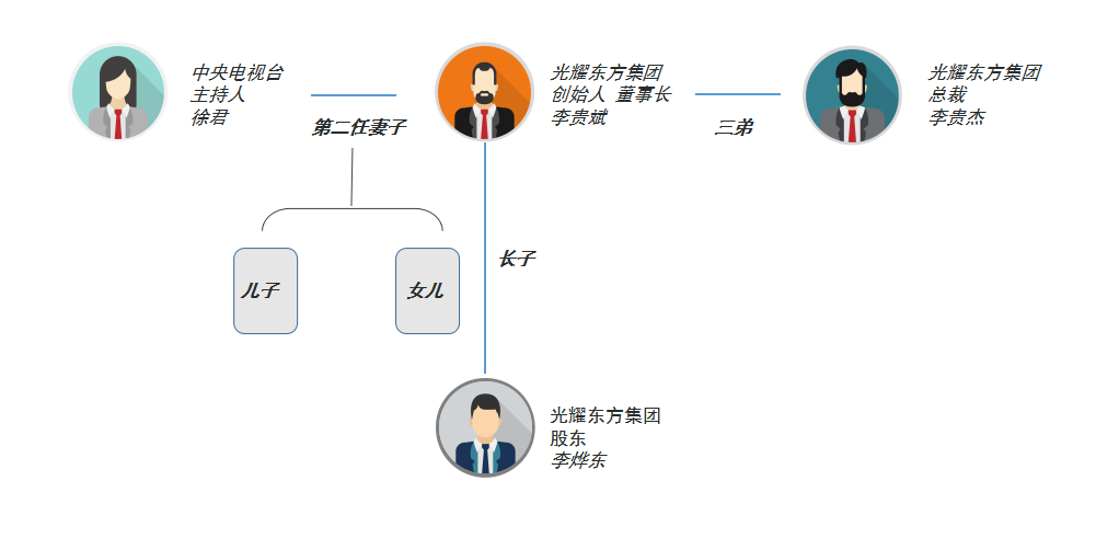 股权纷争对簿公堂 一路高歌的光耀东方受困