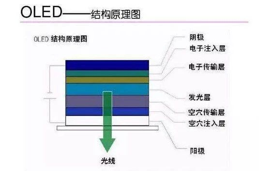 oled风起海谱润斯瞄准有机材料的国产化机遇