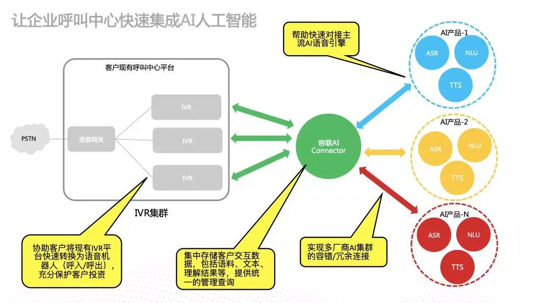 利和兴：公司为客户供给车载模块、车载T-BOX等相关测验产品