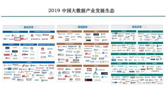 七牛云入选2019中国大数据产业发展生态图谱