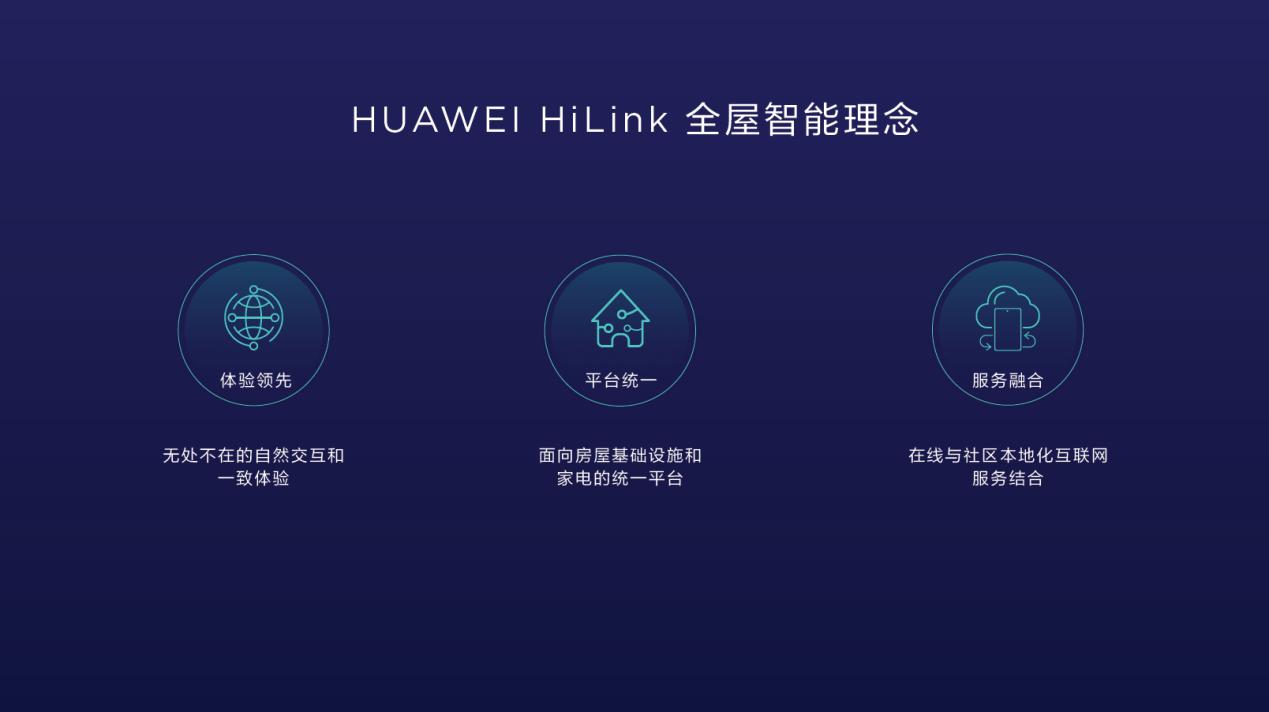 华为iot大动作全新发布huaweihilink全屋智能将整合地产前装和后装