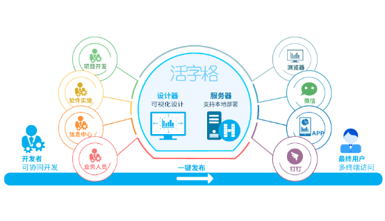 活字格系统构成图