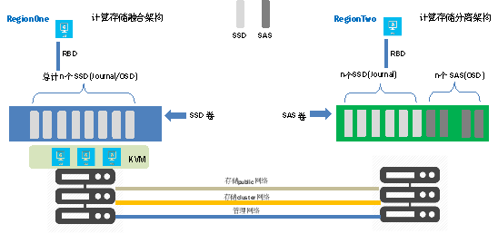 星空体育官网九州云7年守护只为成就更好的金融云平台(图3)