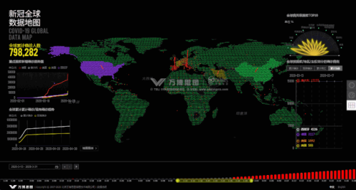 以强大3d感知助力疫情追踪万博思图正式上线新冠全球数据地图