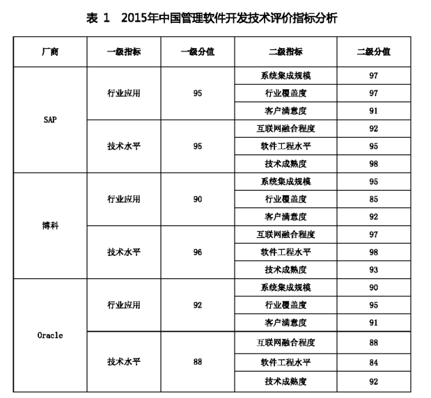 如图片无法显示，请刷新页面