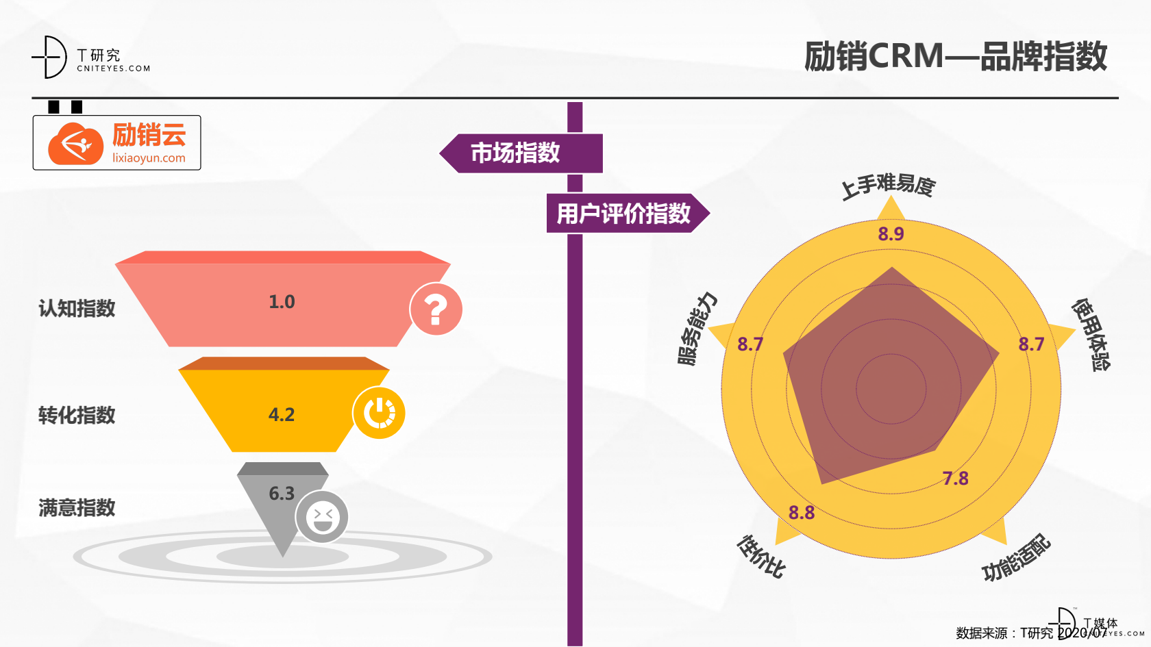 2_2020中国CRM指数测评报告v1.5_32.png