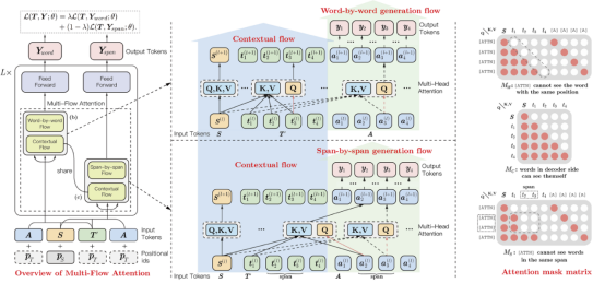 https://paddlehub.bj.bcebos.com/resources/multi-flow-attention.png