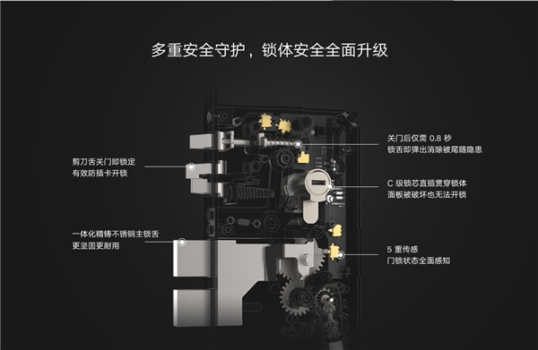 pg电子小米全自动智能锁预售中到手价仅需1699元(图2)