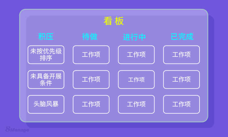 看板的有效性如何在企业管理中体现？