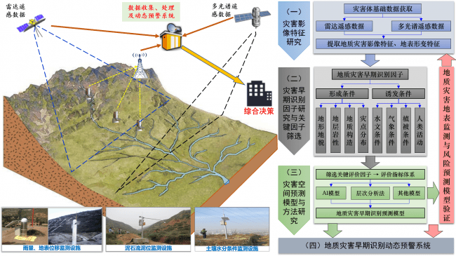 36天罡星群灾害和城市应急监测预警项目落地海南文昌