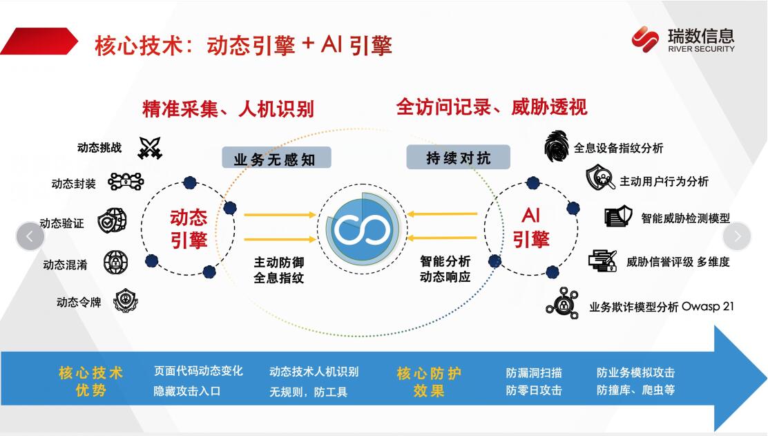 欺诈之矛VS反欺诈之盾：风控前置 - 斩断网络安全的“黑手”