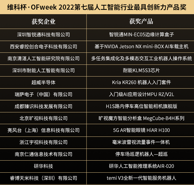 “OFweek 2022（第七届）人工智能产业大会”暨“维科杯·人工智能行业年度评选颁奖典礼”成功举办