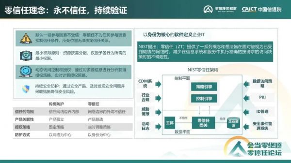 《零信任发展洞察报告（2022年）》5