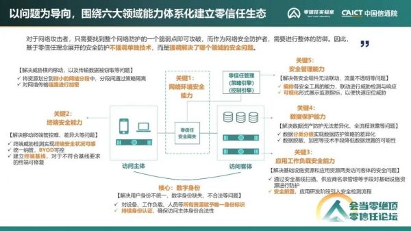 《零信任发展洞察报告（2022年）》13