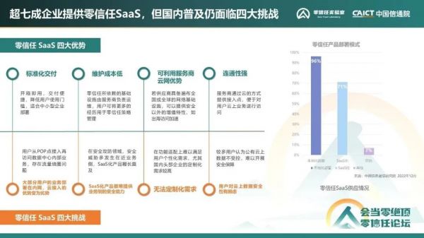 《零信任发展洞察报告（2022年）》15