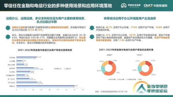 《零信任发展洞察报告（2022年）》21