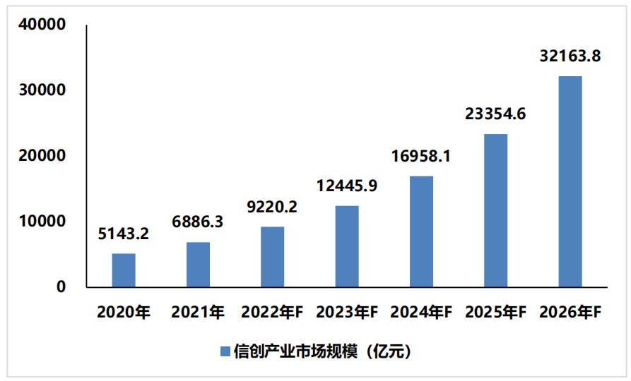 如图片无法显示，请刷新页面