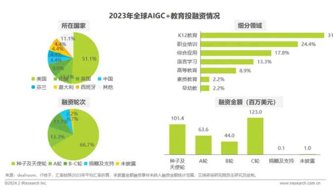 星空体育平台：新变革之道AIGC如何赋能智慧教育实现数智“飞跃”？ 原创(图3)