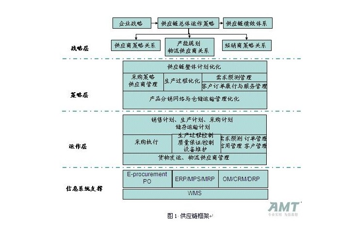 以流程優化為核心的客戶關係管理體系