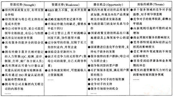 swot分析法在企業戰略規劃中的應用實踐