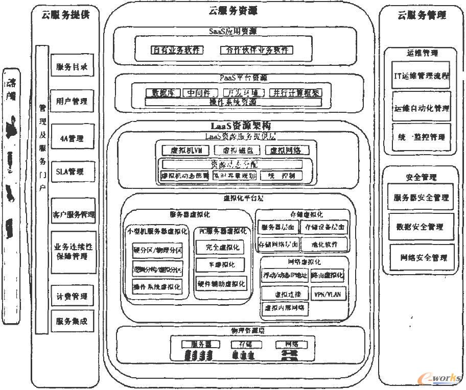 云服务器计算机架构图（云服务器计算机架构图片） 云服务器盘算
机架构图（云服务器盘算
机架构图片）「云服务器架构讲解」 行业资讯