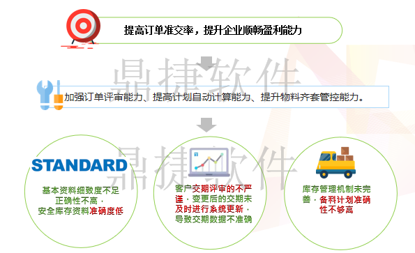 工單準時發放率:85->95%攜手鼎捷顧問團隊,邁可博引進t100 erp,希望