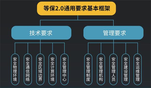 等保20发布青藤新一代主机安全产品助力企业合规建设