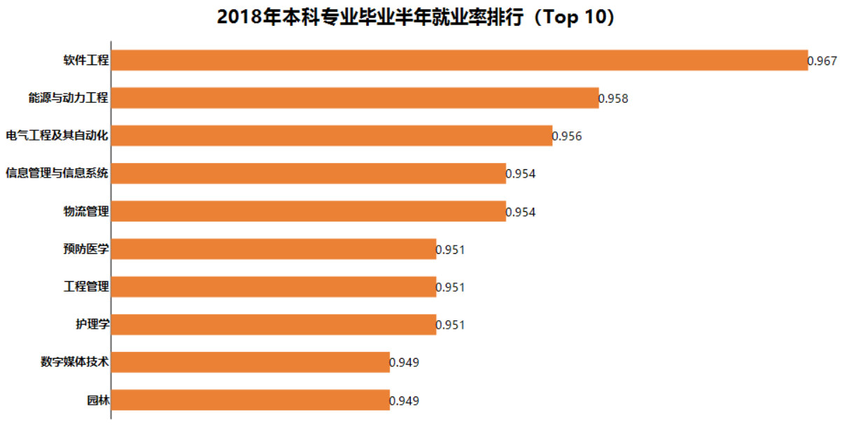 工资工程出来管理高还是低_工程管理出来工资高吗_工资工程出来管理高不高