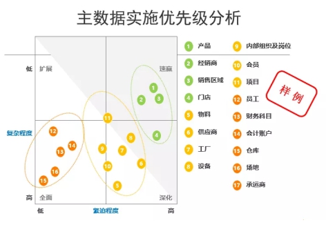 从方法到实践主数据全生命周期管理