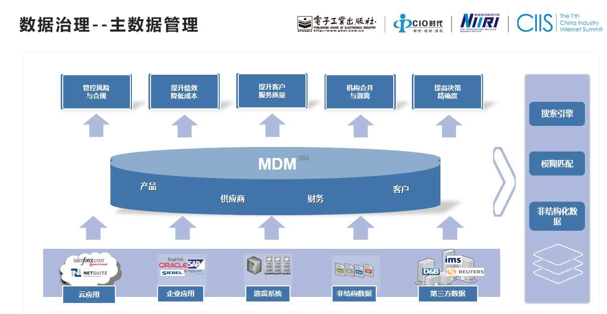 專家分享軟信天成韓吉昌數據資產管理成功之道