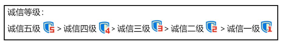 5.诚信等级.png