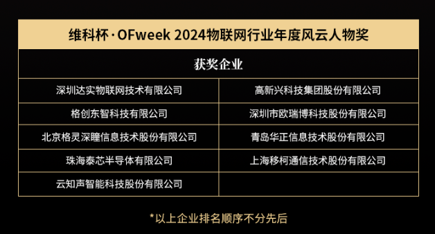 OFweek 2024 第九届物联网产业大会圆满收官！